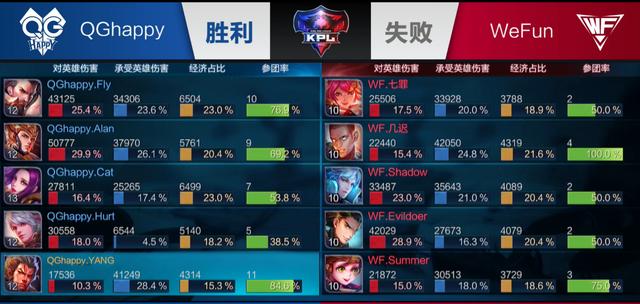 讨论维度而